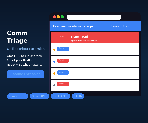 Communication Triage Extension